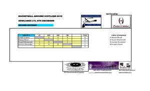 RAS_Newlands_Second_Div_Final_Results