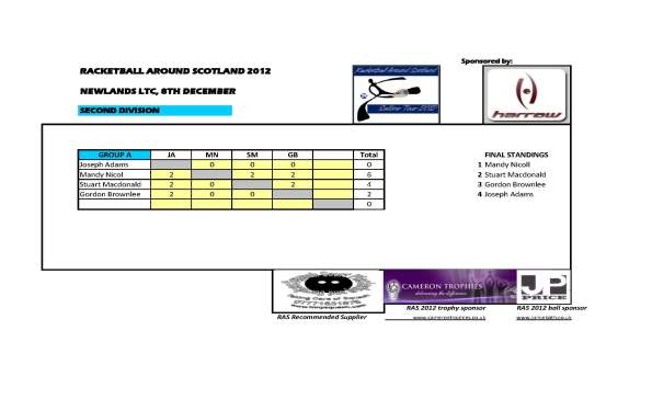 RAS_Newlands_Second_Div_Final_Results