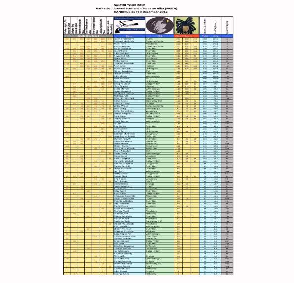 RASTA_Final_Rankings_2012