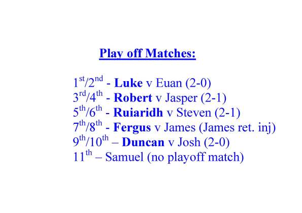 YoungSTARS Results - DLWE 17 March 2013_Page_2