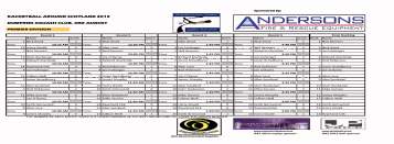 RAS 1_2013_Dumfries - Premier_Div_Final_Results