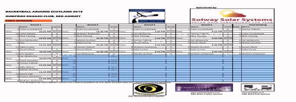 RAS 2_2013_Dumfries - First_Div_Final_Results