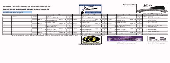 RAS 3_2013_Dumfries - Second_Div_Final_Results