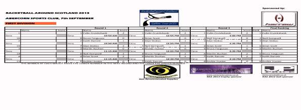 2 - RAS 2013 Abercorn - First_Div_Final_Results