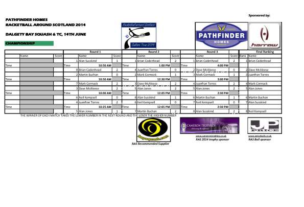 2 RAS 2014 Dalgety Bay - Championship_Results