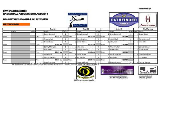 3 RAS 2014 Dalgety Bay - First_Results