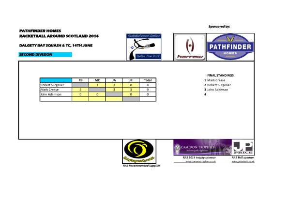 4 RAS 2014 Dalgety Bay - Second_Results