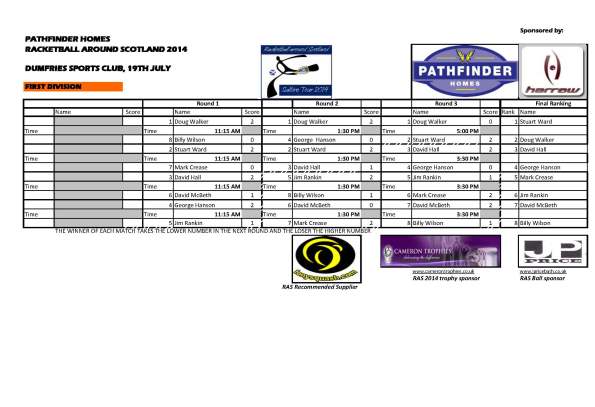 3 - RAS 2014 Dumfries - First_Results