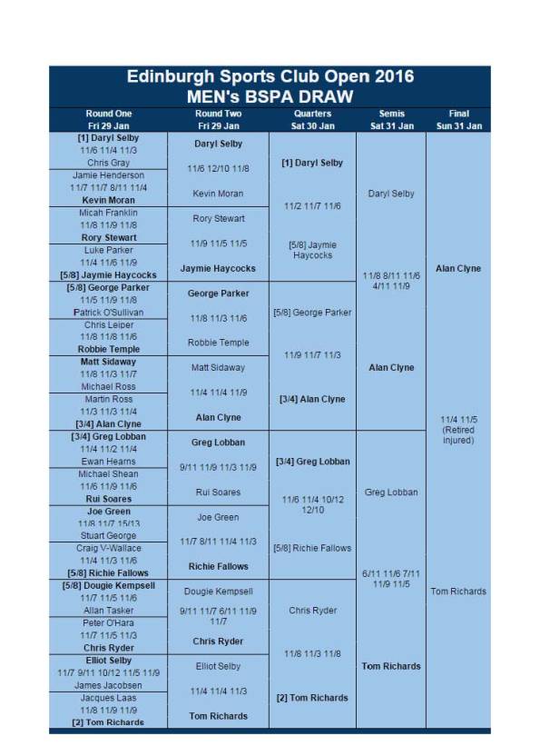 BSPA Edinburgh Open Mens Results 2016