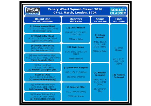 Canary Warf Draw March 2016 Final result