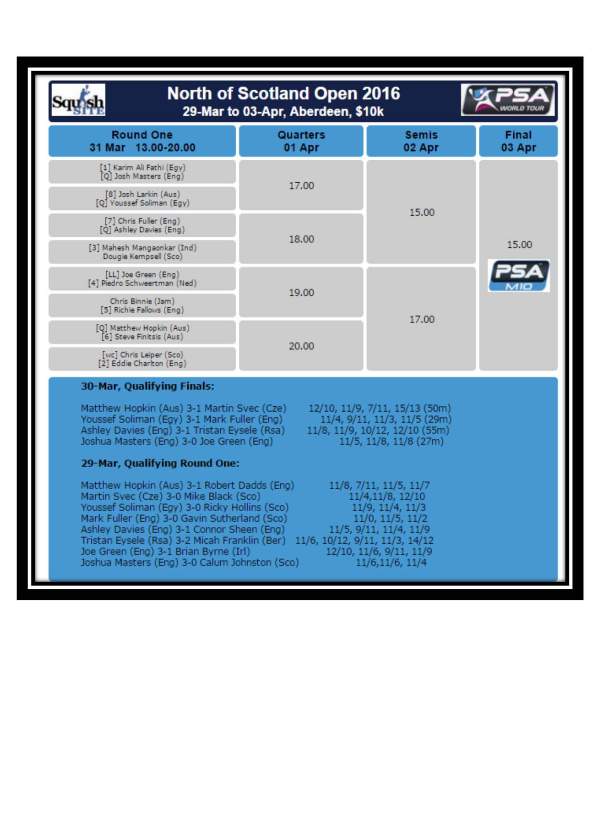 North of Scotland Open 2016