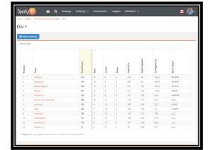 West League Table March 2016