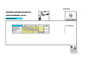 RAS 2016 David Lloyd R - 2nd Div draw