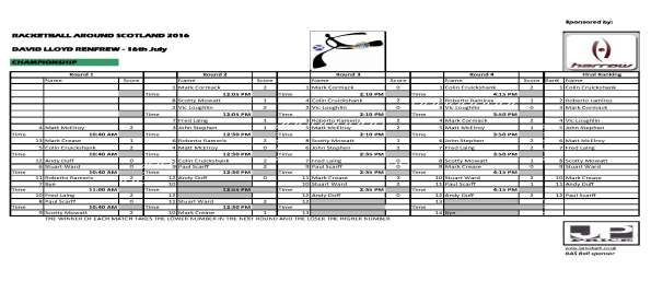 RAS 2016 David Lloyd R - Championship results