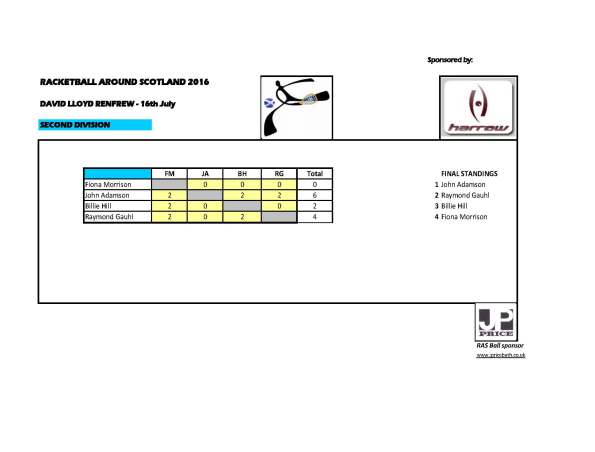 RAS 2016 David Lloyd R - Div 2 results