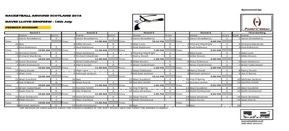 RAS 2016 David Lloyd R - Premier results