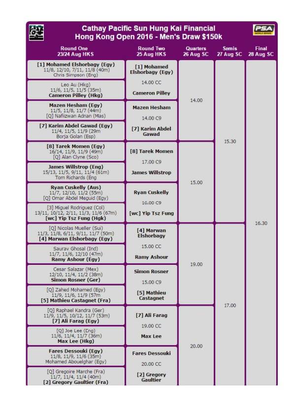 Hong Kong 2016 Aug 23-28th 150K