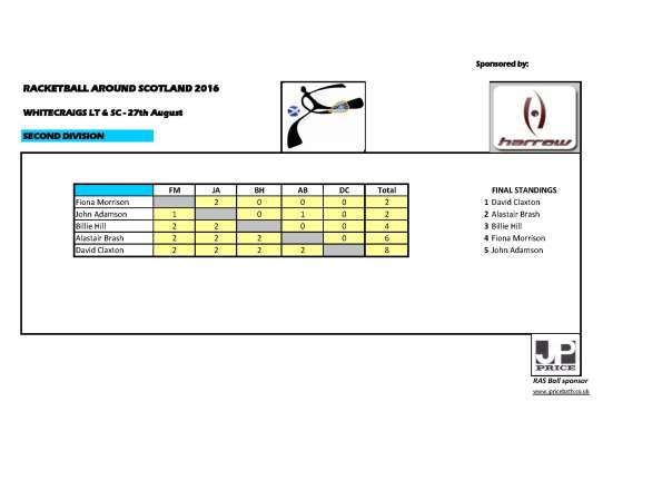 RAS 2016 Whitecraigs - 2nd Div results