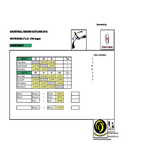 RAS 2016 Whitecraigs - Championship draw