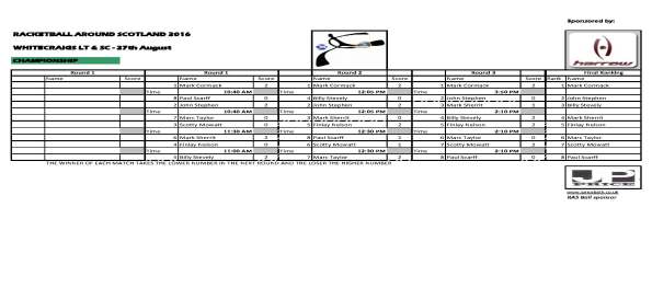 RAS 2016 Whitecraigs - Championship results