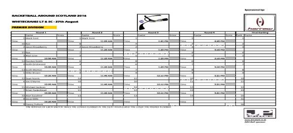 RAS 2016 Whitecraigs - Premier draw