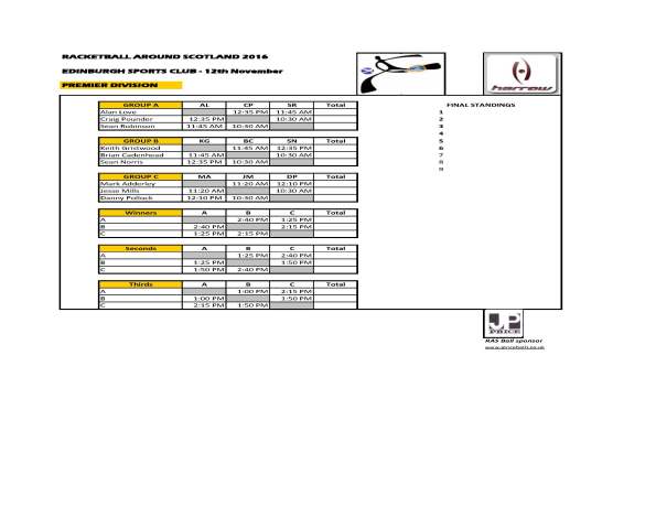 ras-2016-esc-premier-v-2-draw