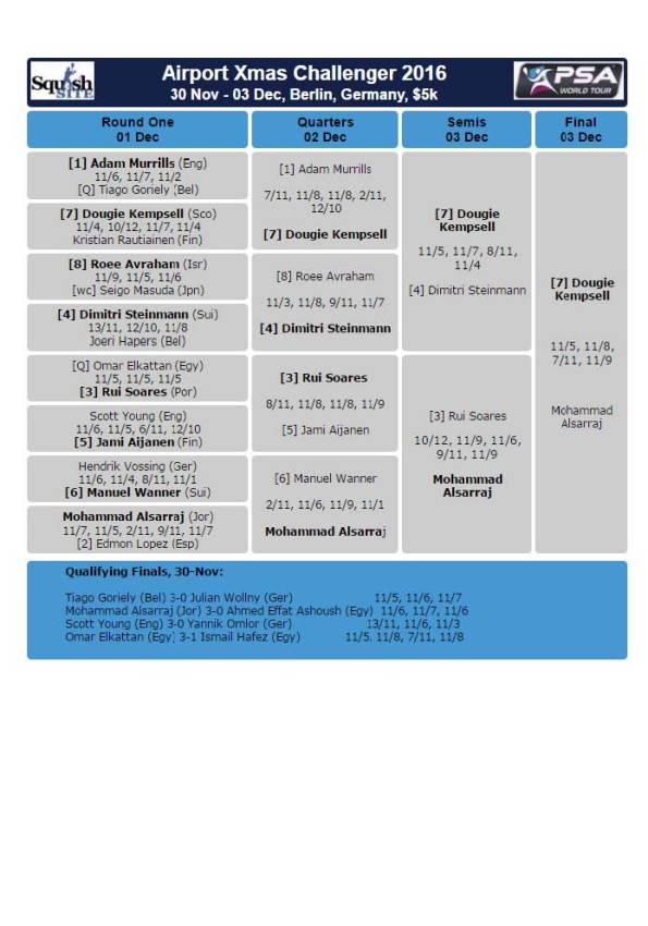 doug-kempsell-berlin-airport-christmas-challenger-2016