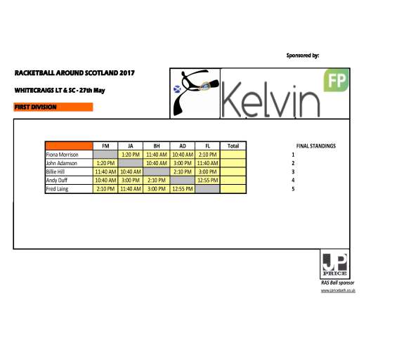 RAS 2017 Whitecraigs - 1st Div Draw
