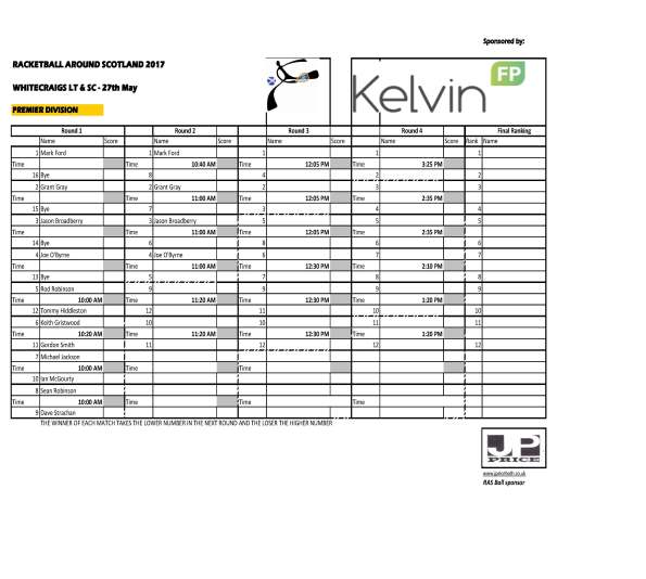 RAS 2017 Whitecraigs - Premier Draw