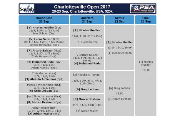 2017 Charlottesville Open Greg