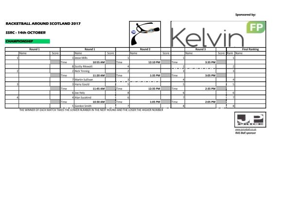 RAS 2017 SSRC - Championship Draw