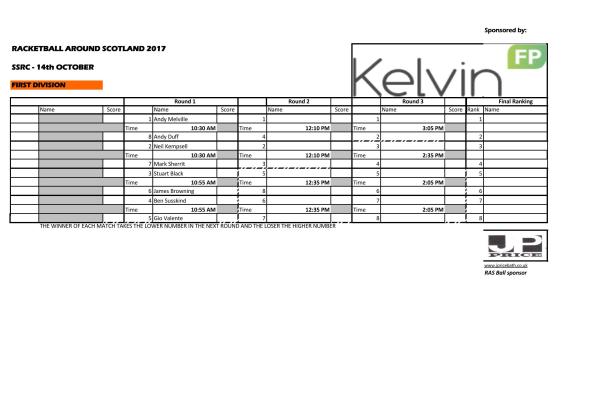RAS 2017 SSRC - Div 1 Draw
