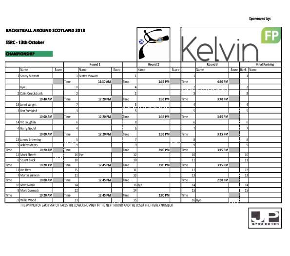 RAS 2018 SSRC - Championship Draw