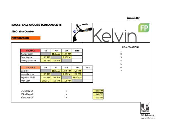 RAS 2018 SSRC - Div 1 Draw