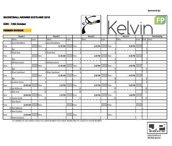 RAS 2018 SSRC - Premier Draw (2)
