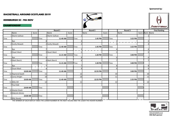 ras 2019 esc - championship draw_page_1