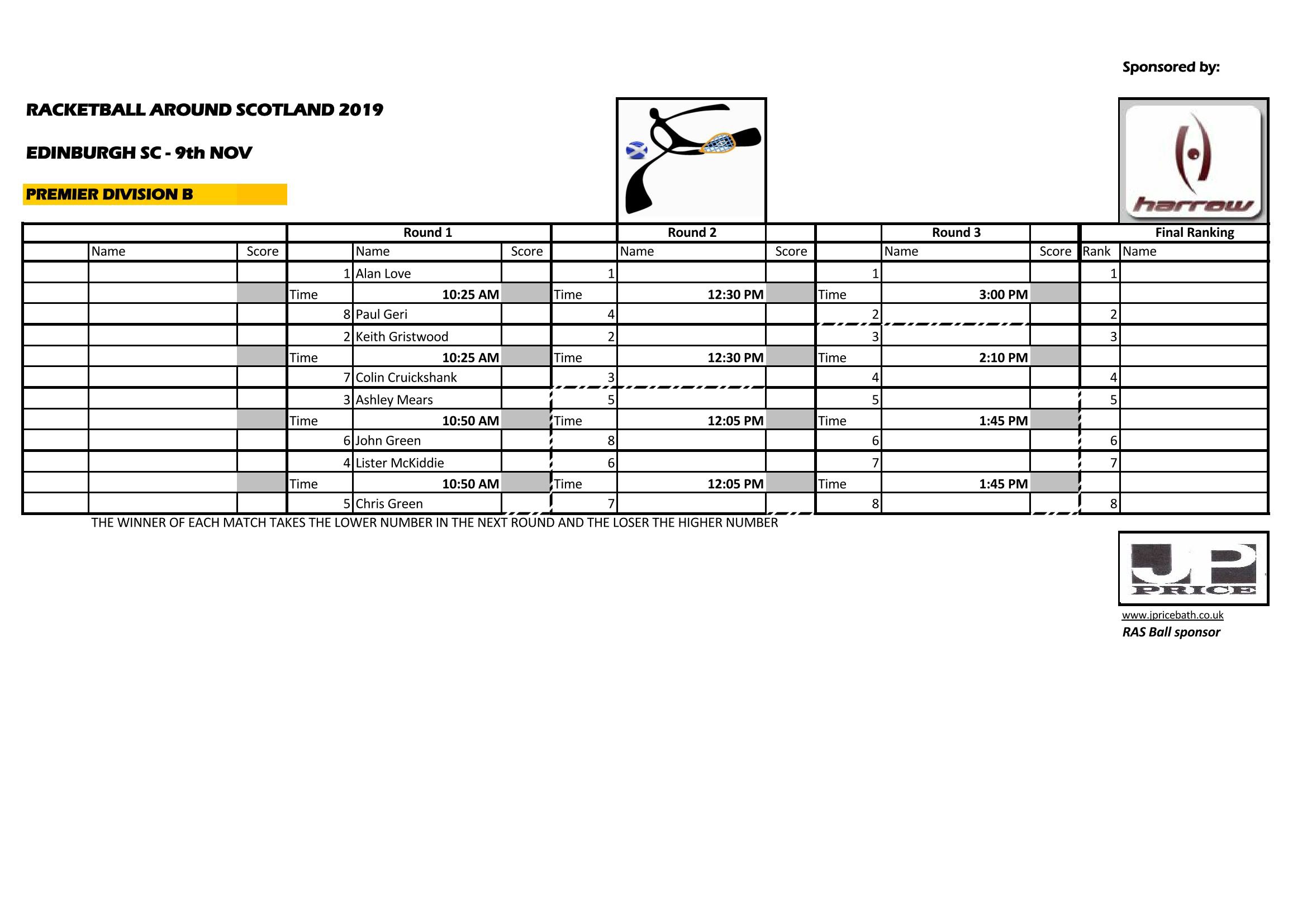 ras 2019 esc - premier b draw_page_1